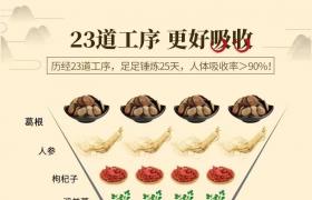 郢惢健人參鹿血糖價(jià)格，效果怎么樣！用戶(hù)反饋